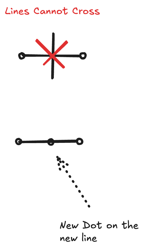 Examples